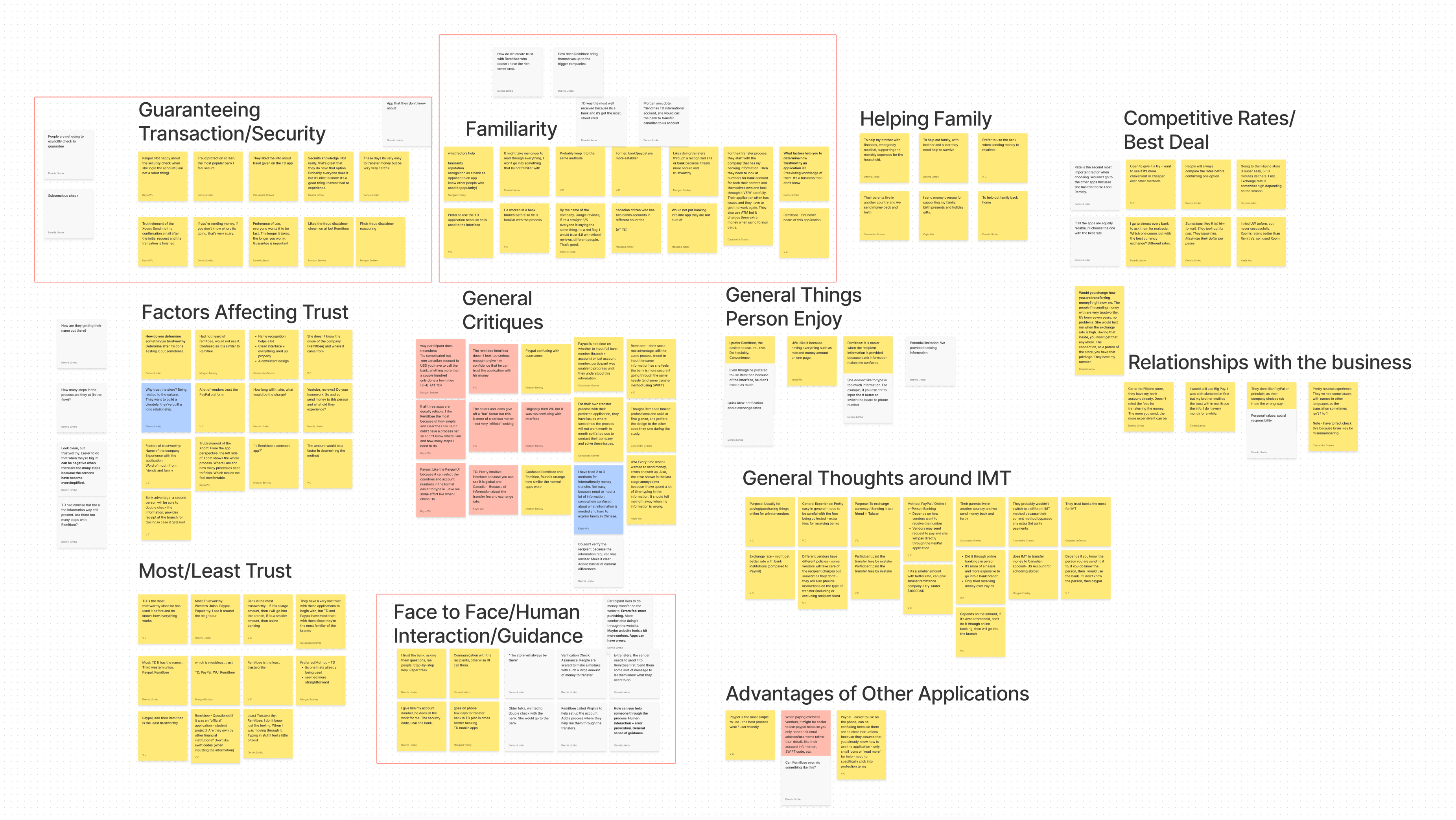 Process— affinity diagram